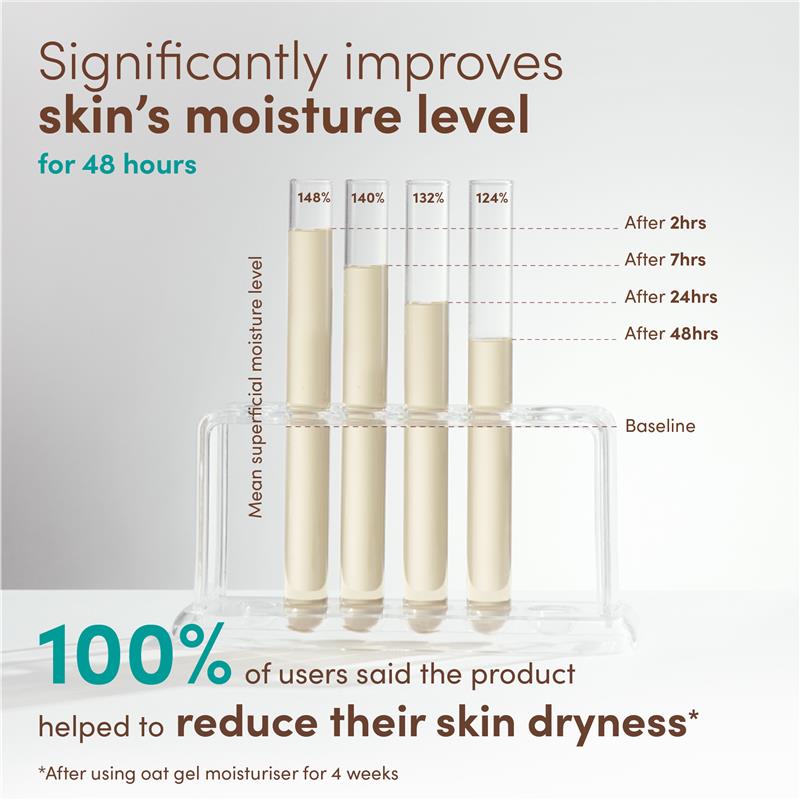 Aveeno 臉部鎮靜恢復三重燕麥精華 30 毫升(撫平並舒緩)