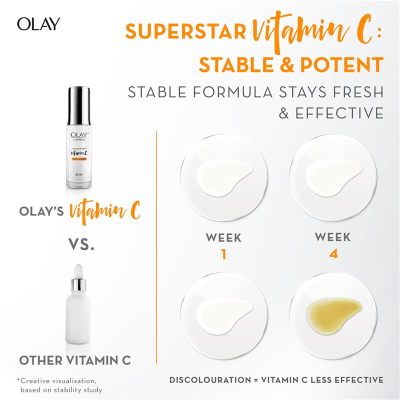 Olay 夜光煙酰胺 + 維生素 C 保濕霜 50 克 (均勻光澤亮膚)